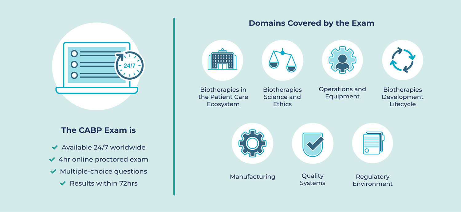 The CABP Exam is available 24/7 worldwide, 4hr online proctored exam, multiple-choice questions, results within 72hrs