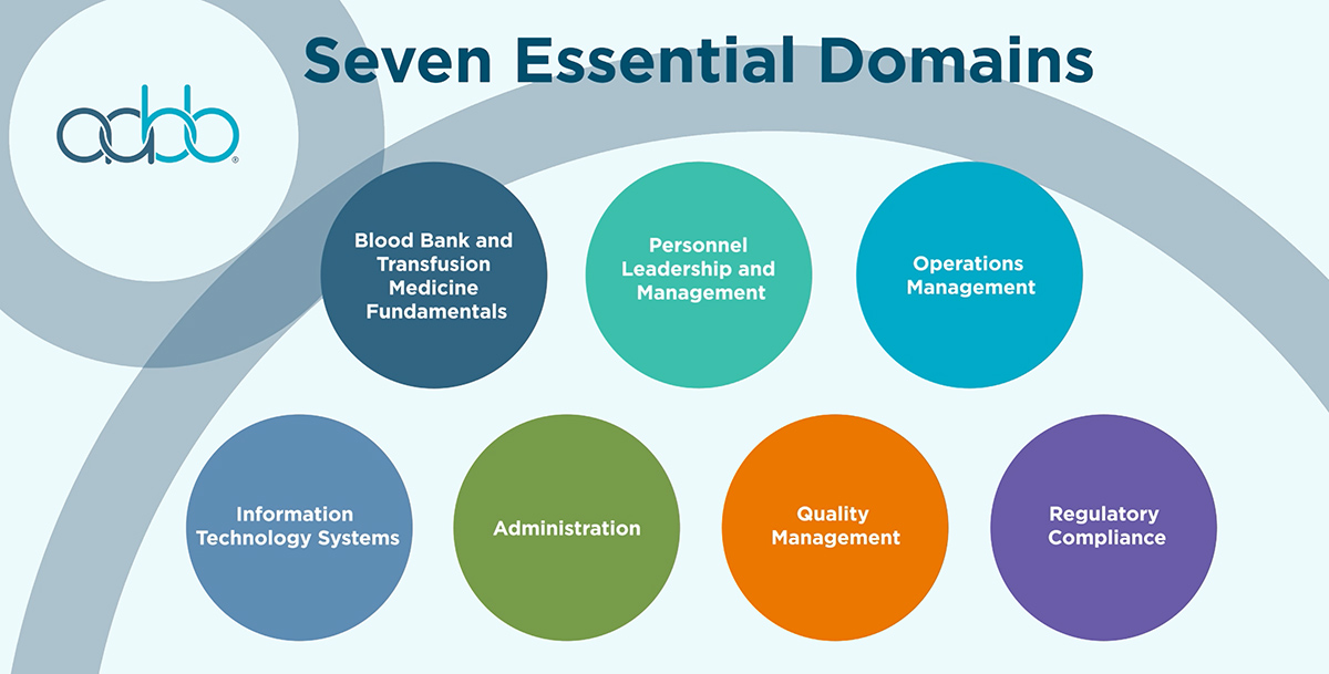 Seven Essential Domains - Blood Bank and Transfusion Medicine Fundamentals, Personnel Leadership and Management, Operations Management, Information Technology Systems, Administration, Quality Management, and Regulatory Compliance