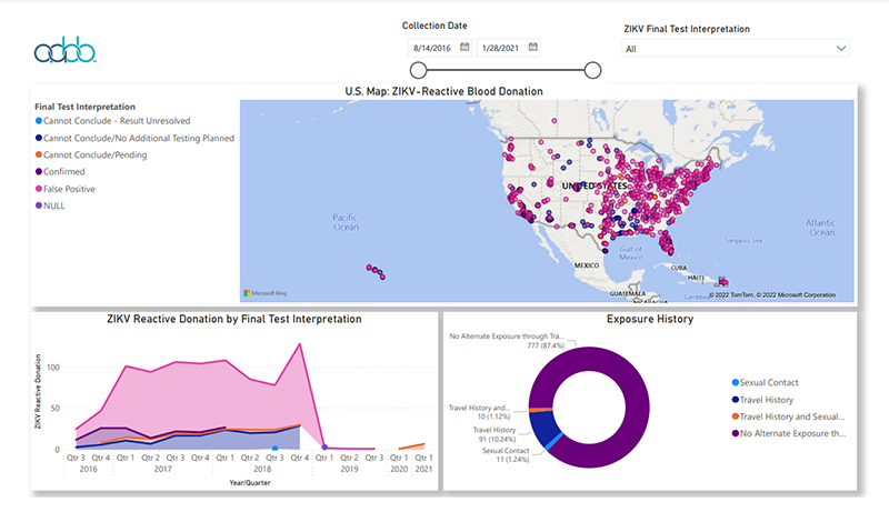 AABB ZIKA Biovigilance Report